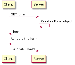 forms