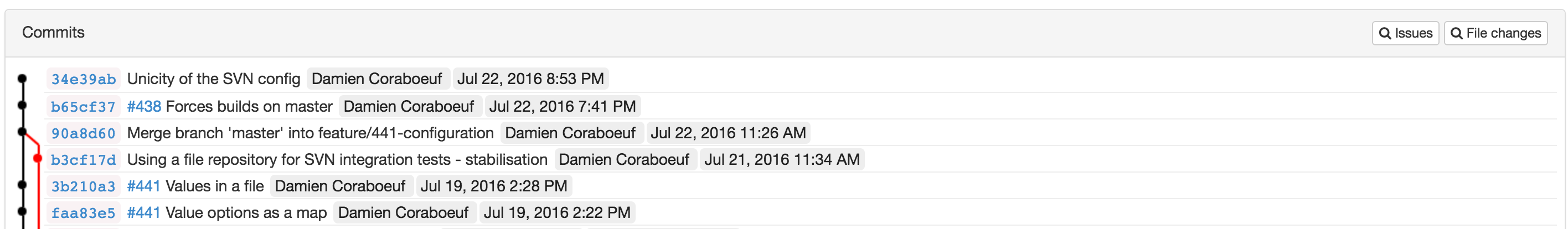 Git commits