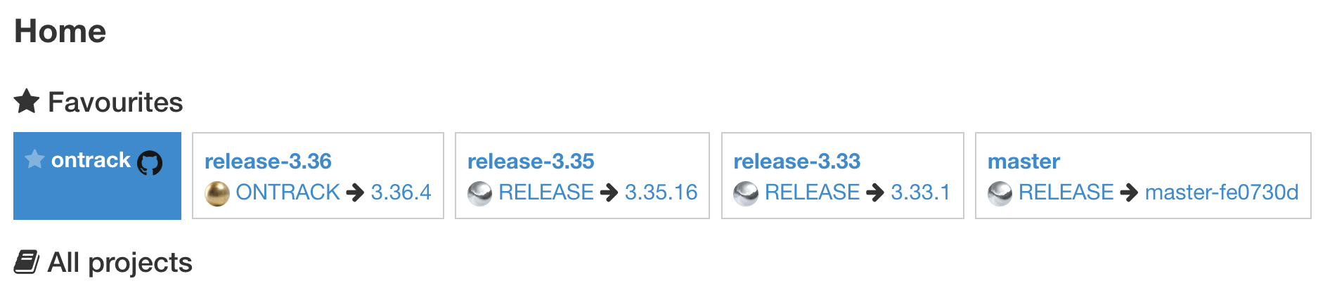 Project favorite in home page
