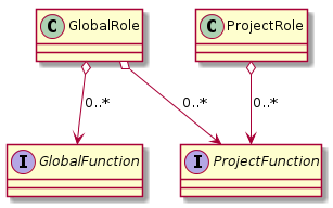 security model