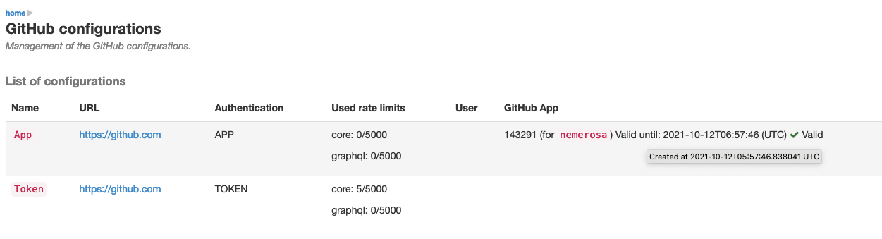 List of GitHub integrations