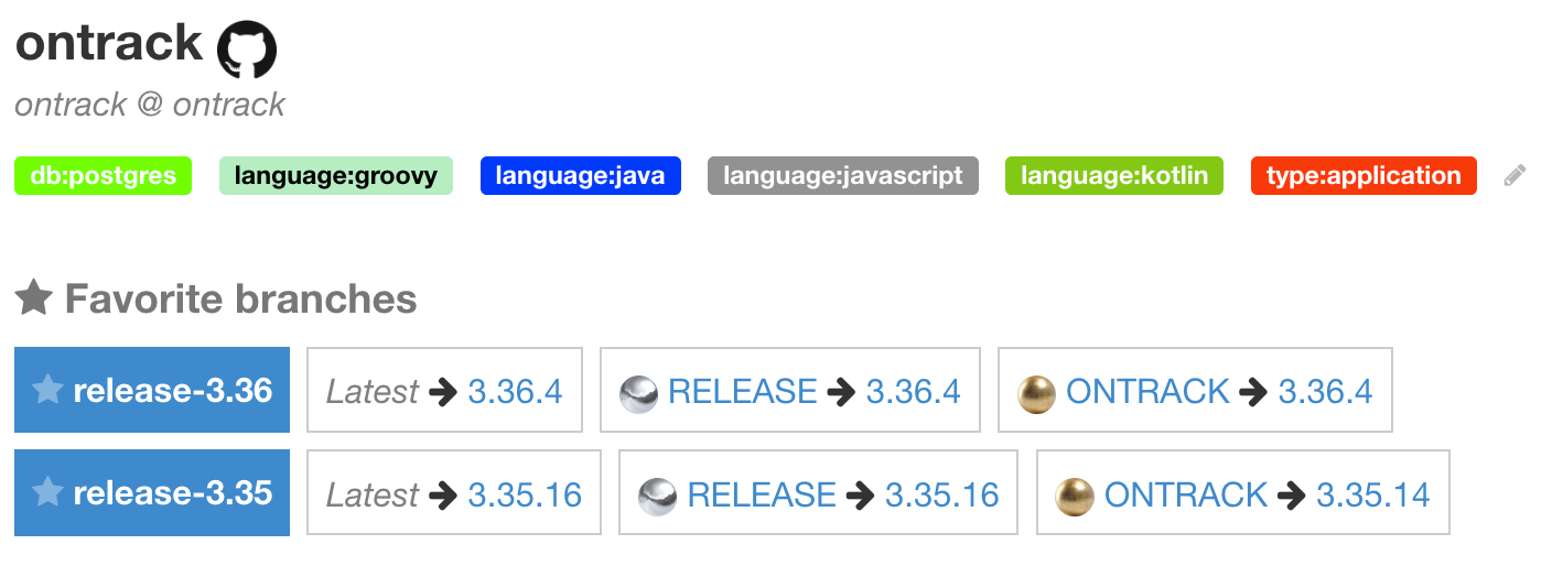 Branch favorites on project page