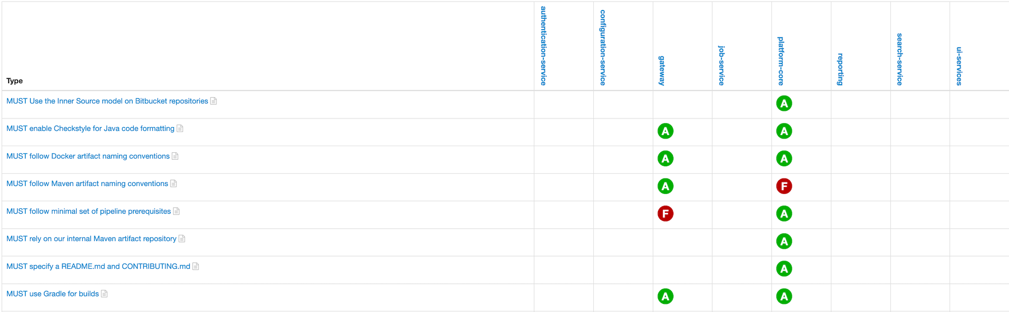 Portfolio category