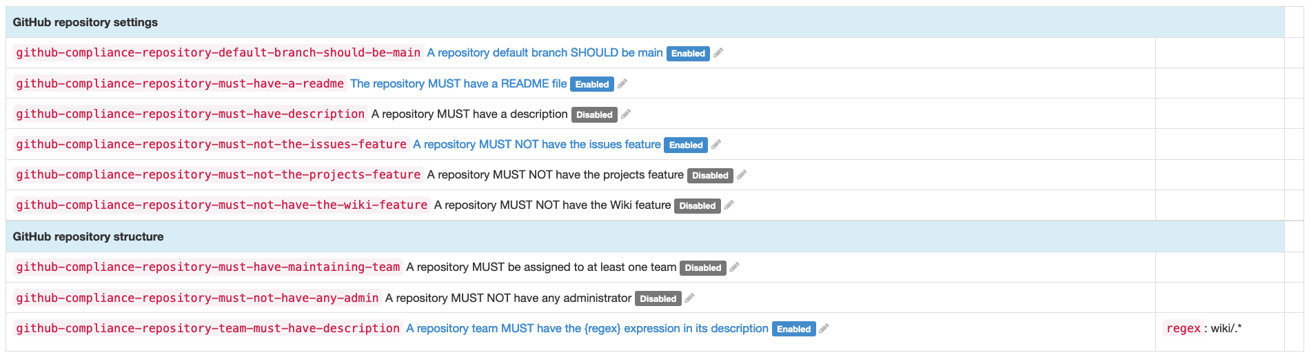 List of the configurable indicators