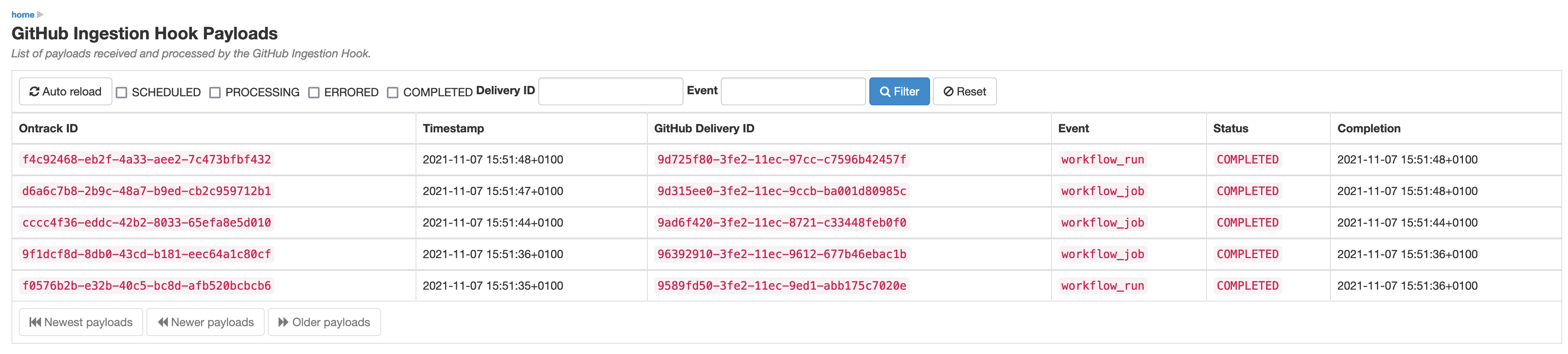 Payload list