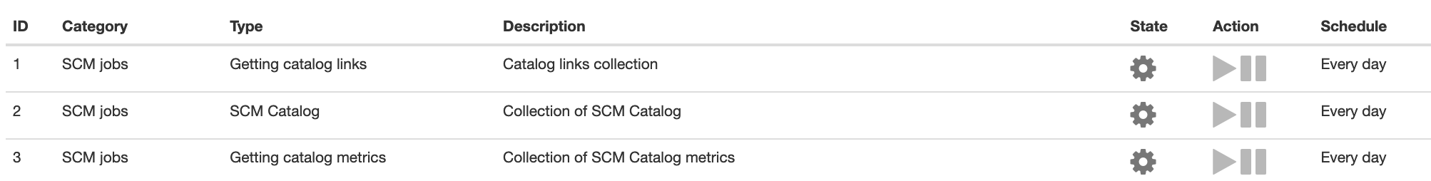SCM Catalog jobs