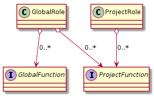 security model